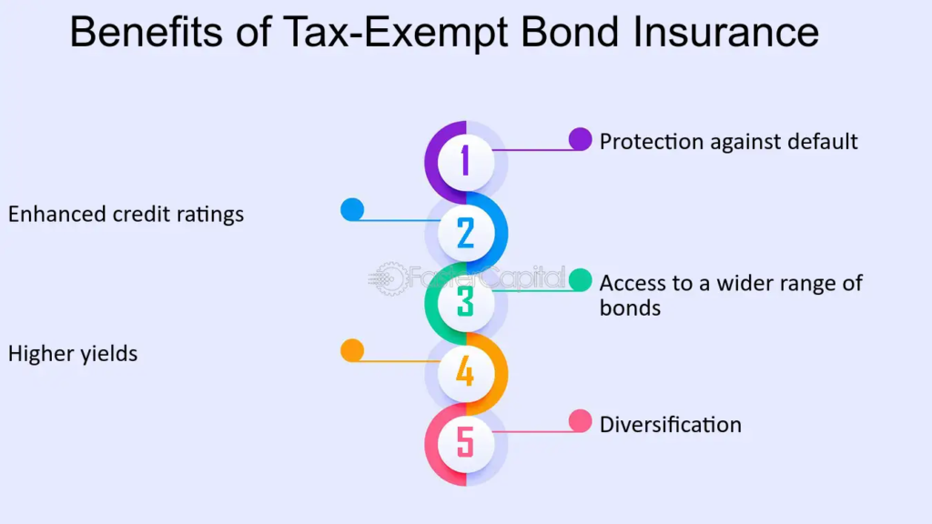 Benefits of Tax-Exempt Bond Insurance