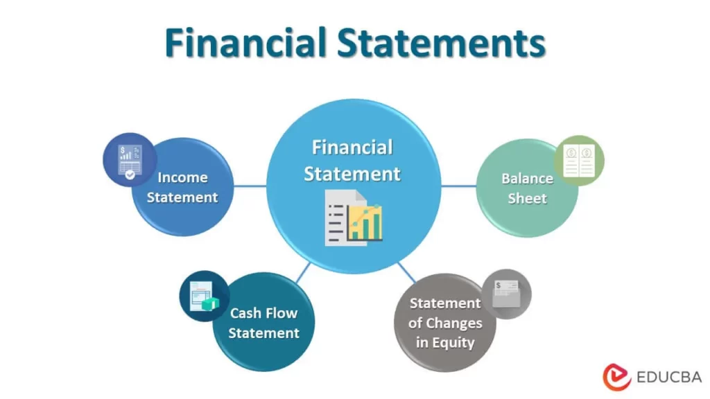 What are Financial Statements?