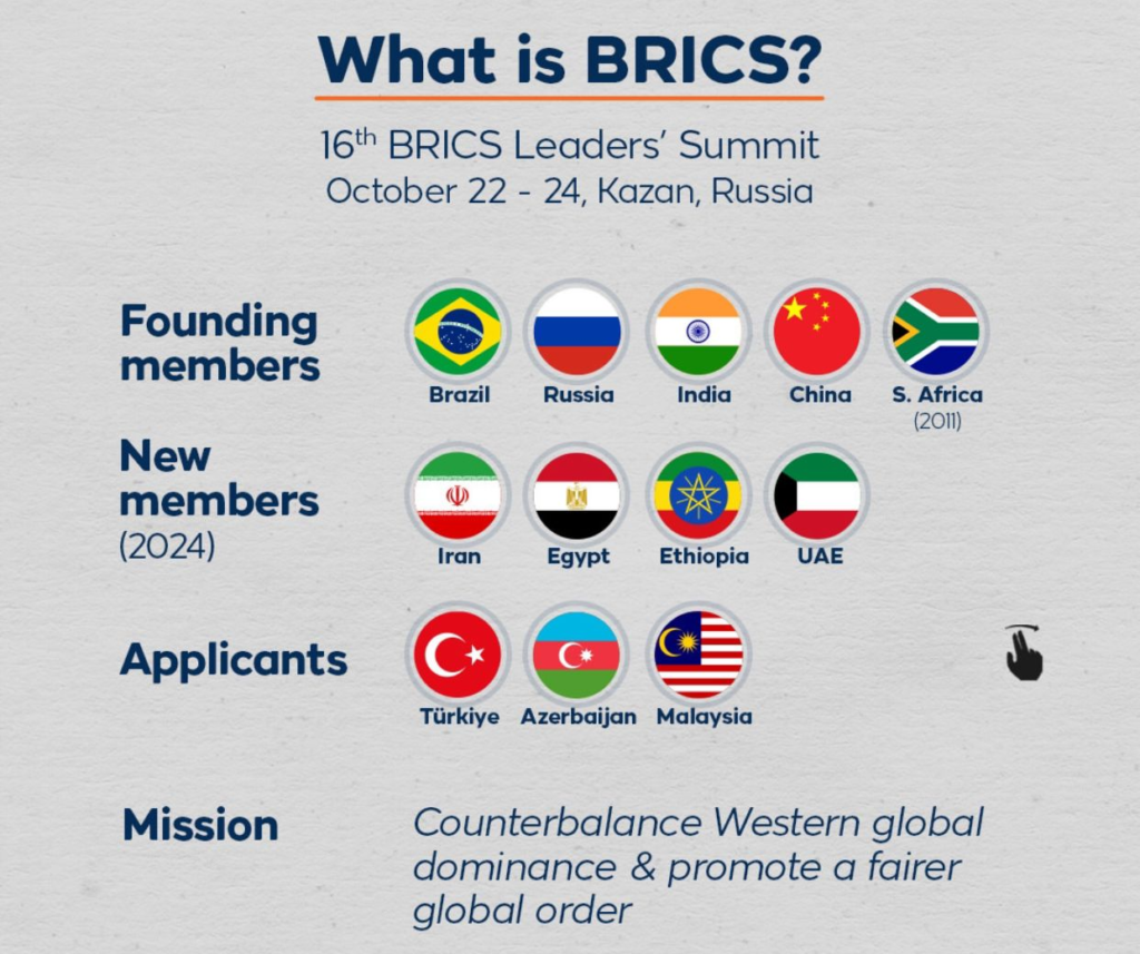 What is BRICS