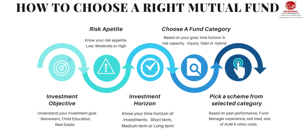 How to choose the right mutual fund