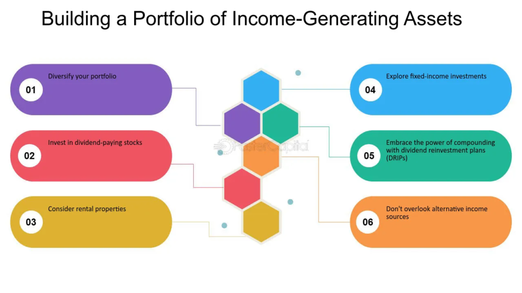 How to Create Income-Generating Assets in 2025